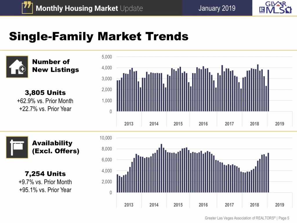 Market Trends