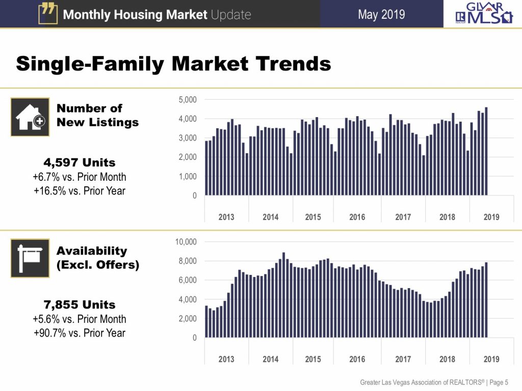 Market Update