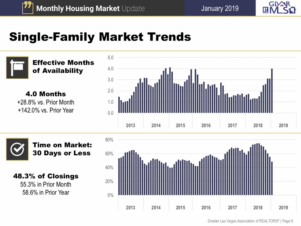 Market Trends