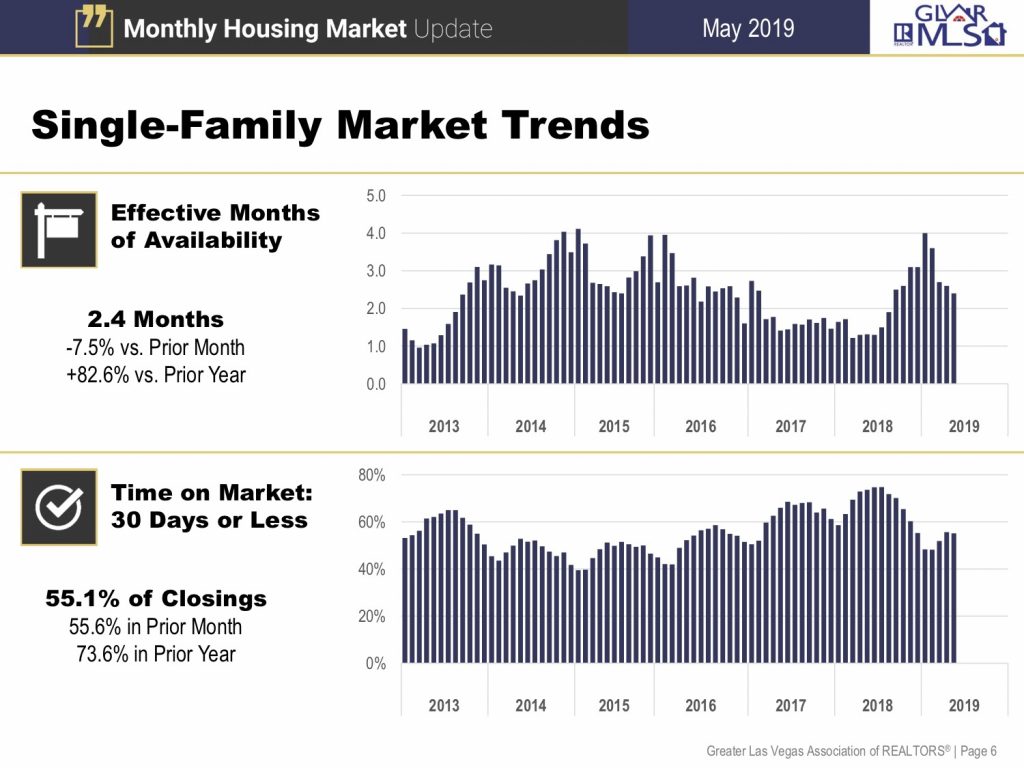 Market Statistics