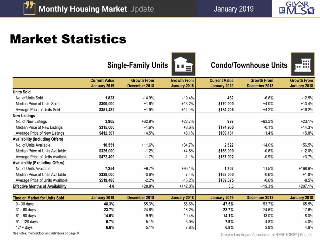 Market Statistics