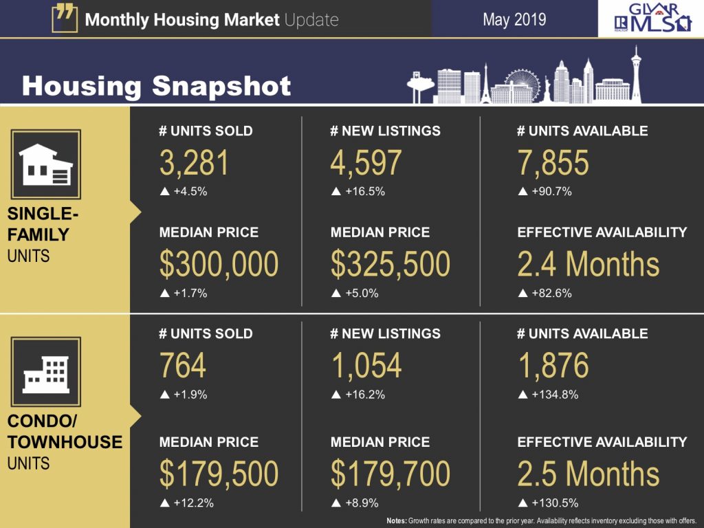 Housing Snapshot