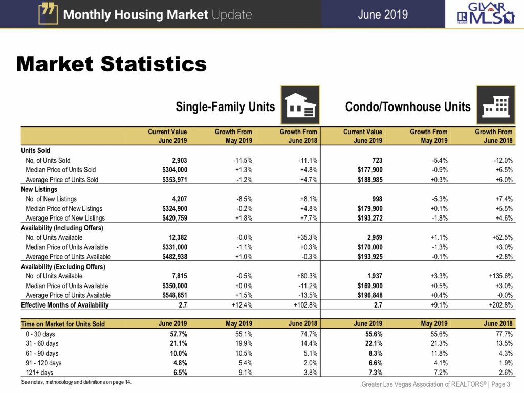 Market Update