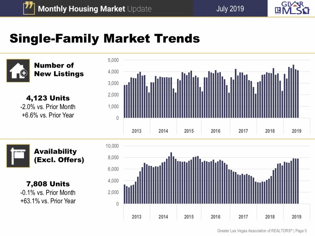 Market Trends