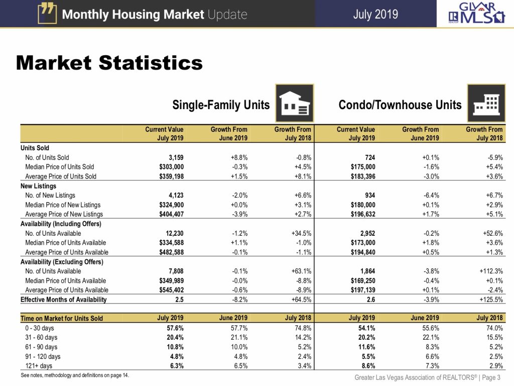 Market Update