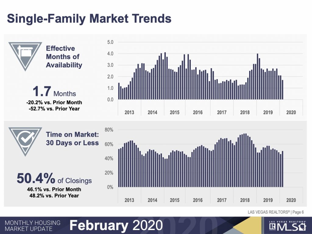 Market Update