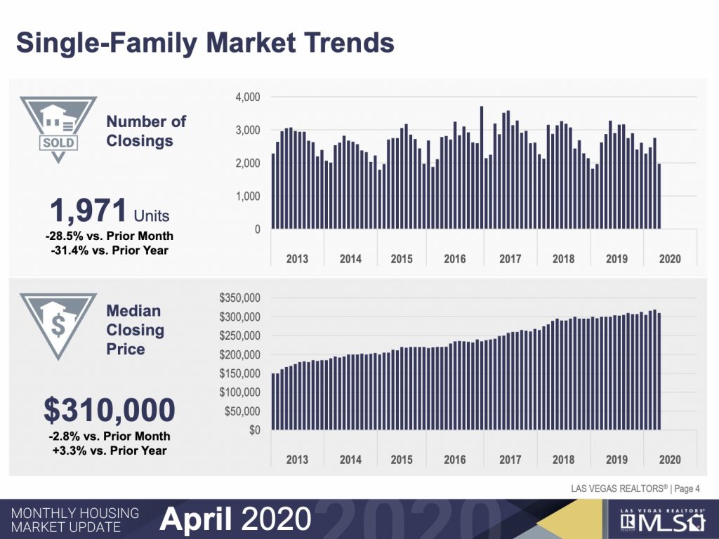 Market Trends