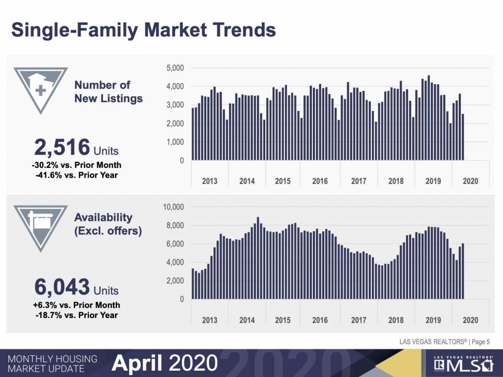 Market Trends