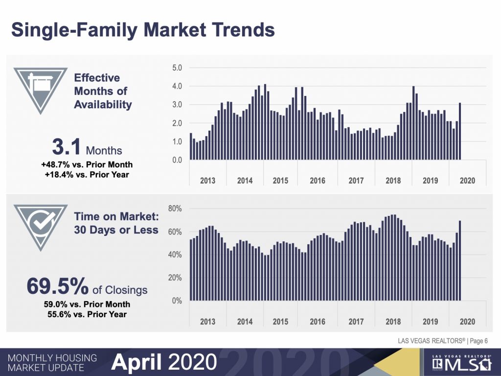 Market Trends