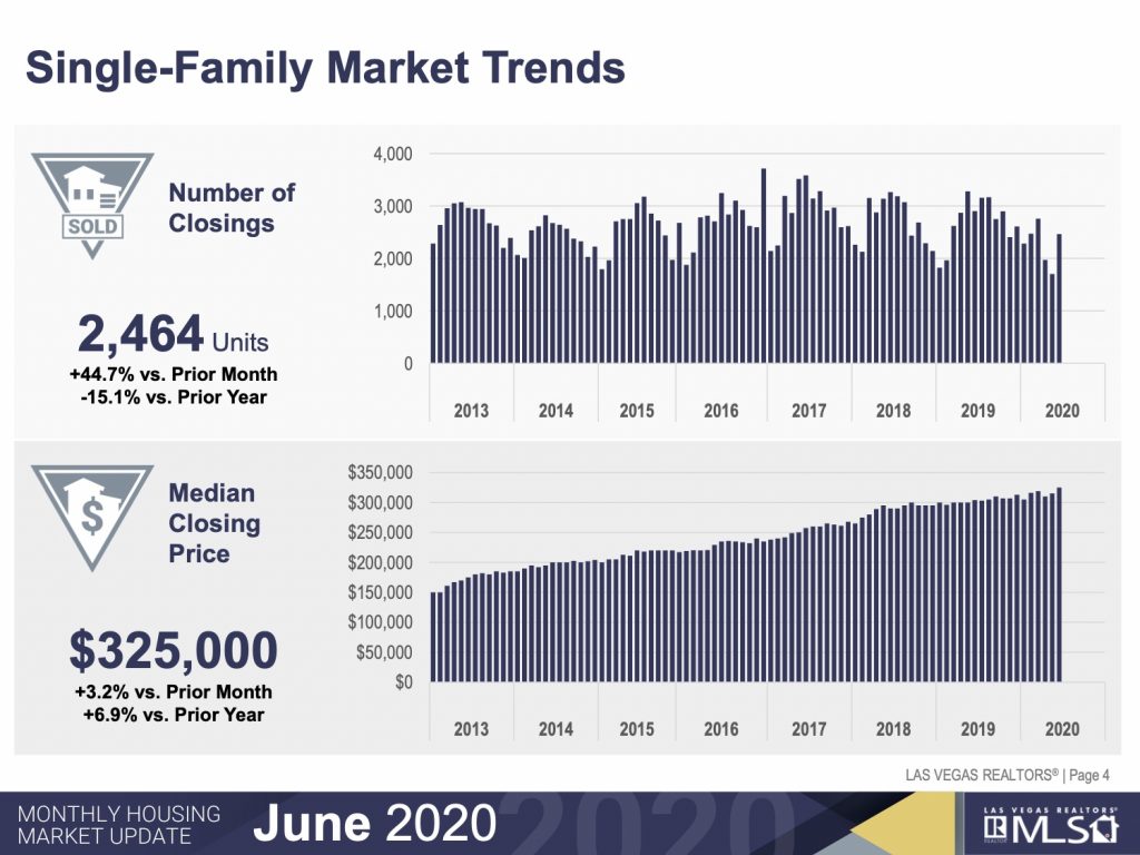 Market Trends