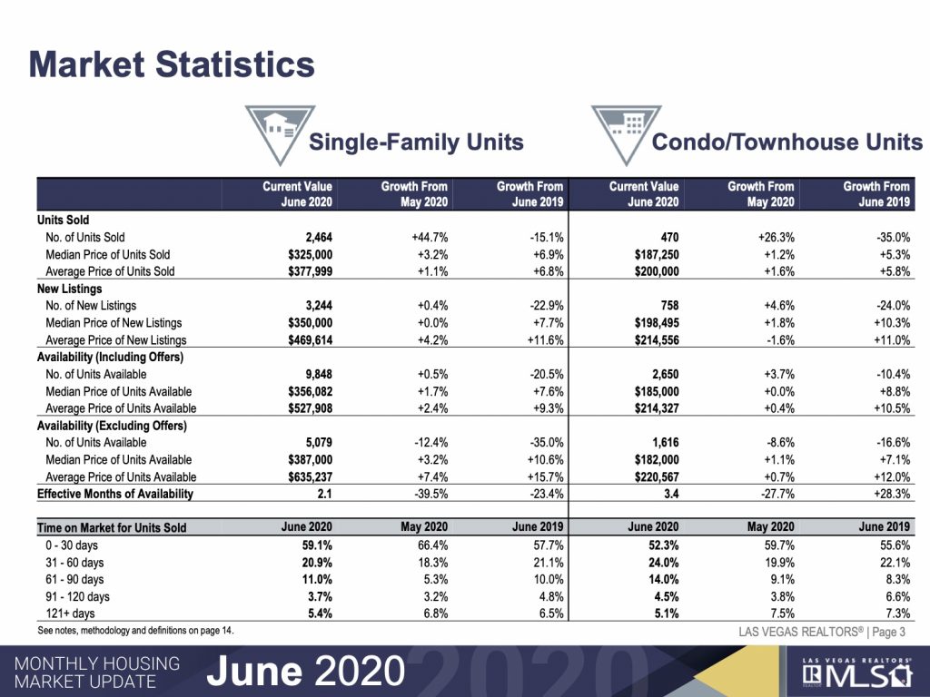 Market Statistics