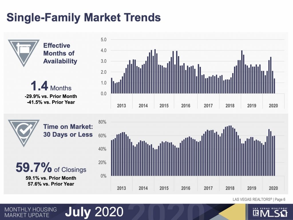 Market Trends