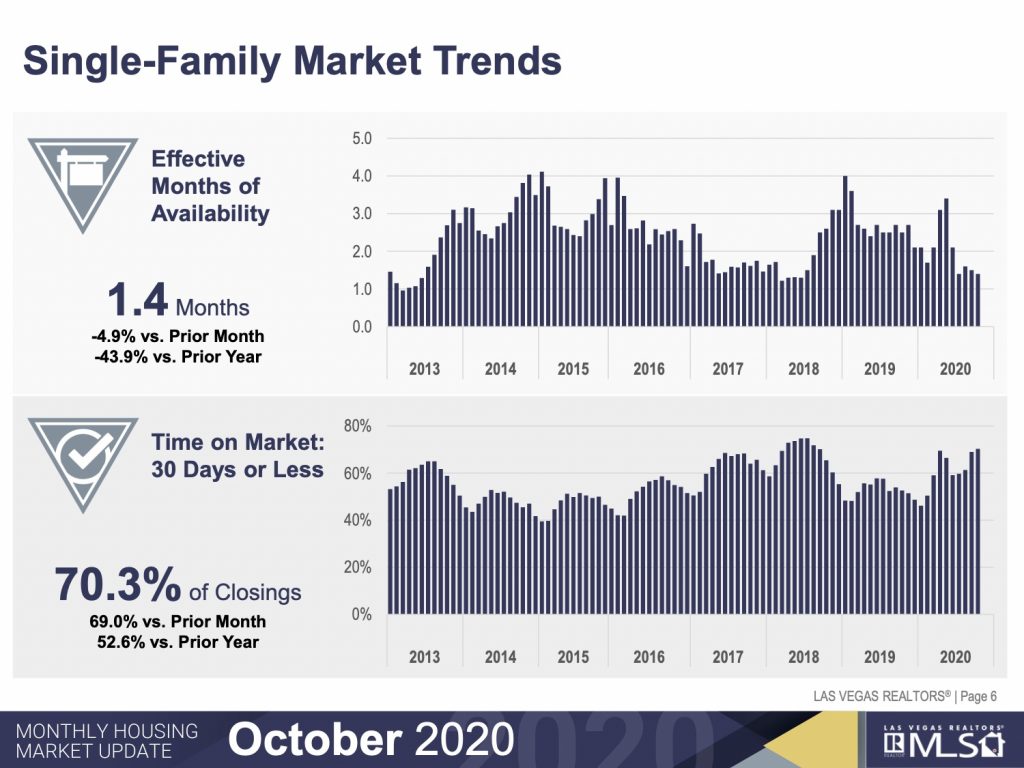 Market Update