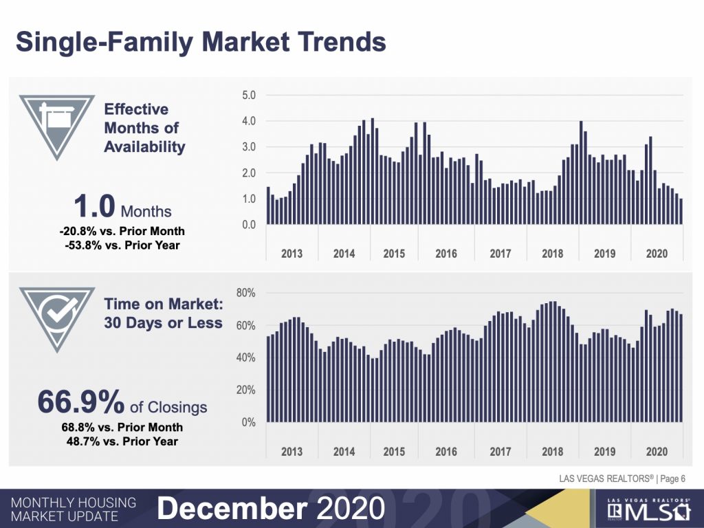 Market Update