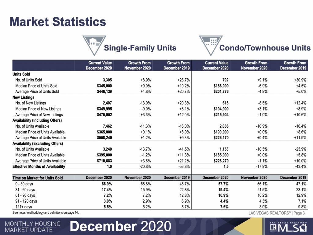 Statistics