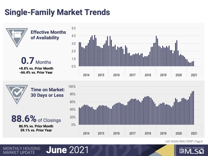 Market Update