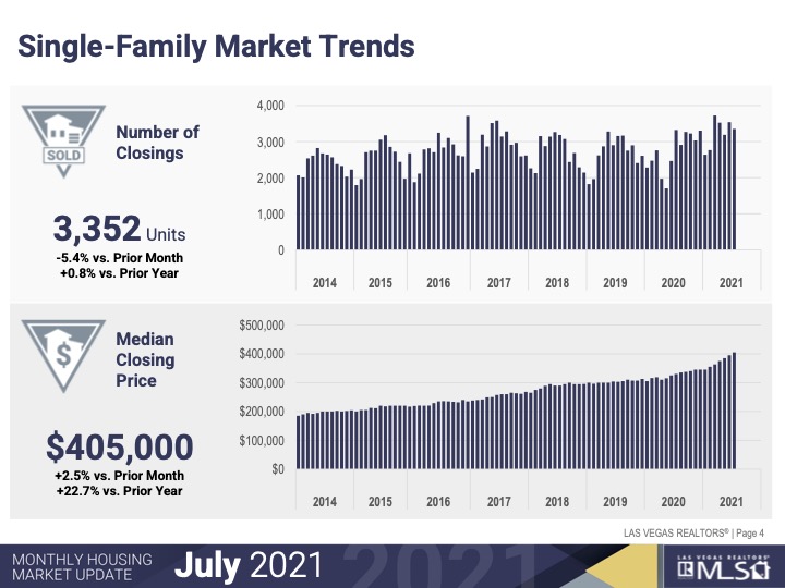 Market Trends