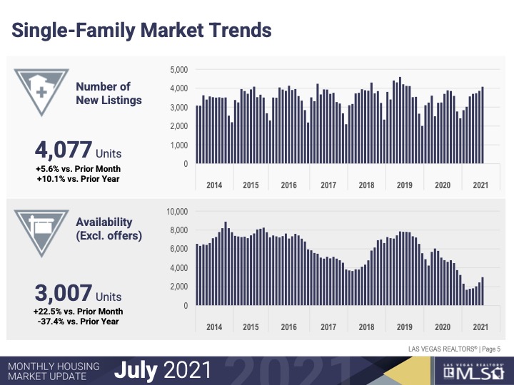 Market Trends