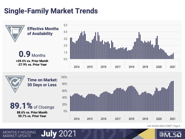 Market Trends