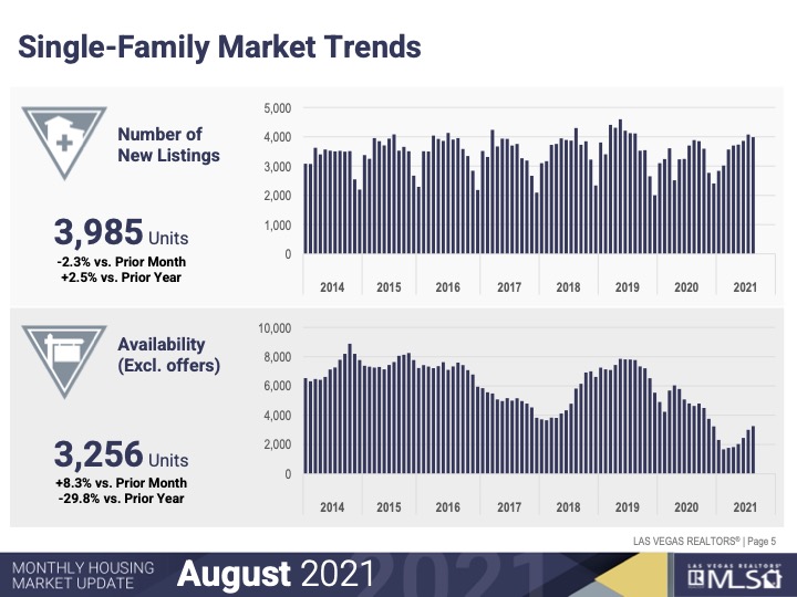 Market Trends