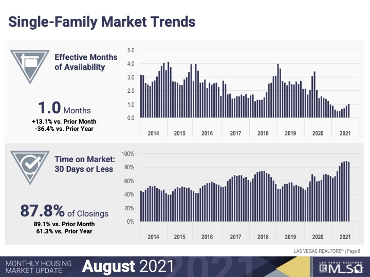 Market Trends