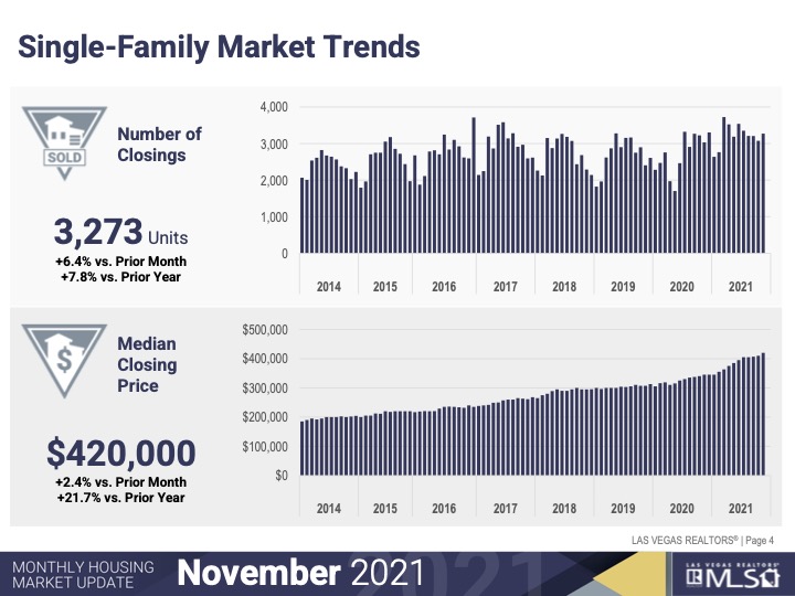 Market Trends