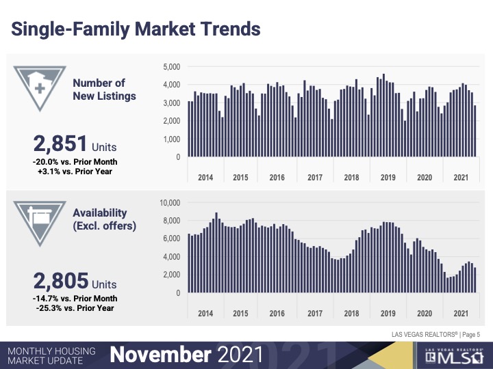 Market Trends