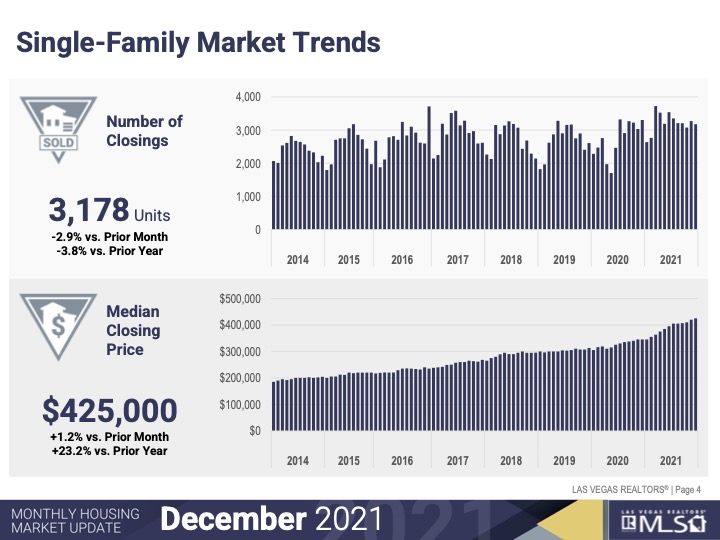 Market Trends