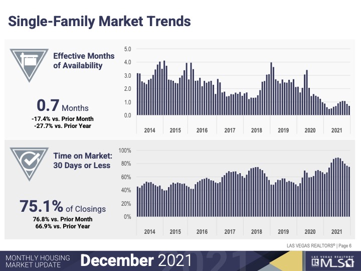 Market Trends