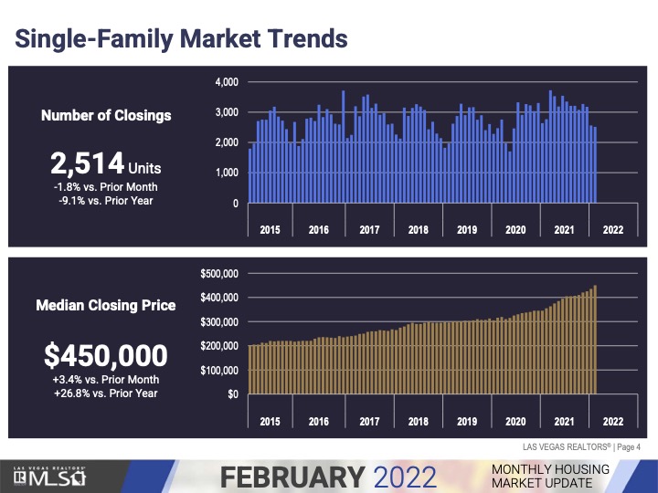 Market Trends