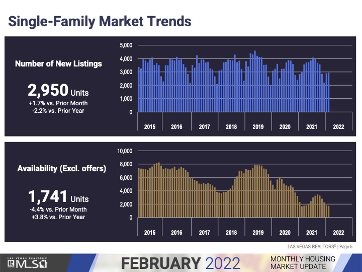 Market Trends