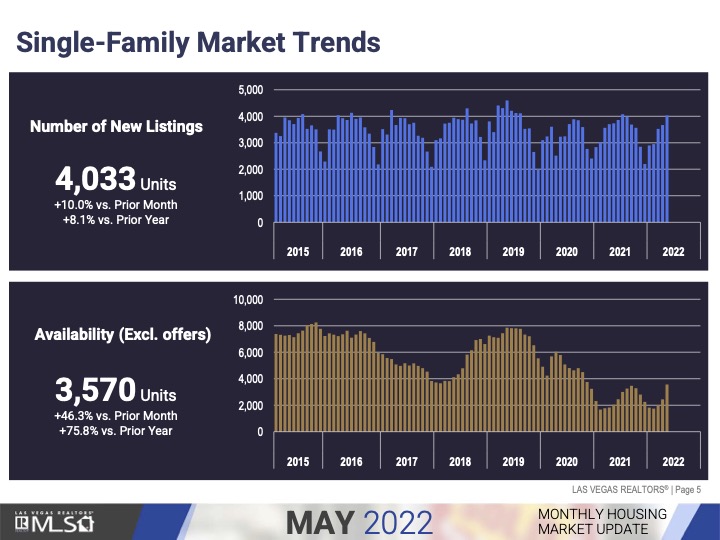 Market Trends