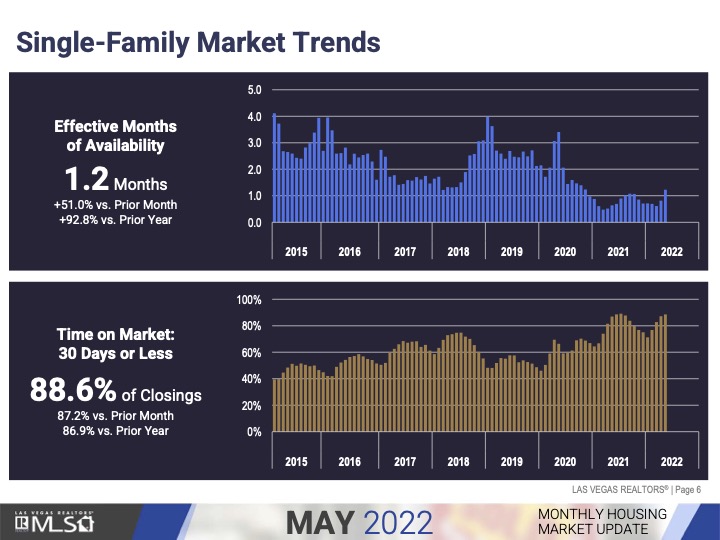 Market Trends