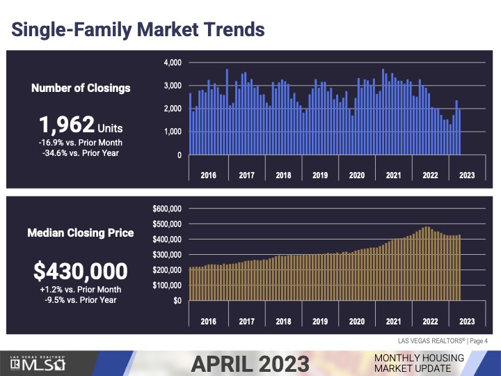 Market Update