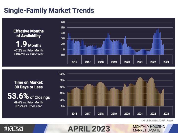 Market Update