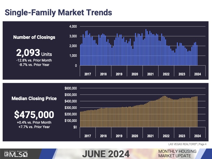 Market Update