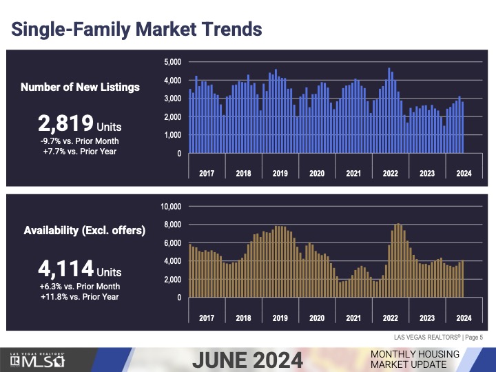 Market Update