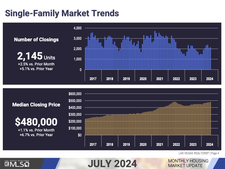 Market Update