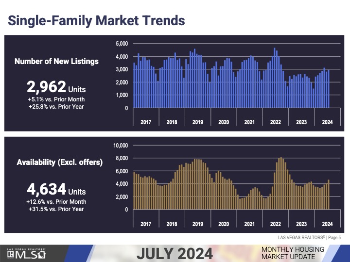 Market Update