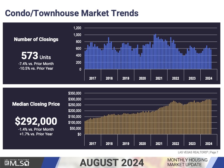 Market Trends