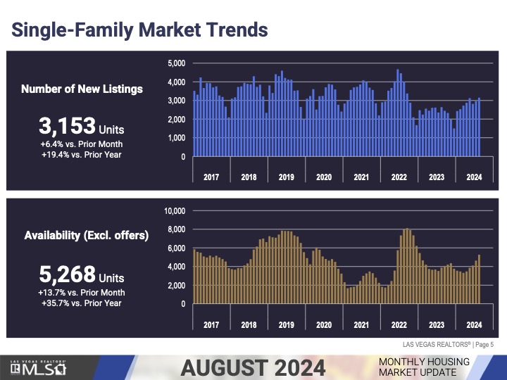 Market Trends