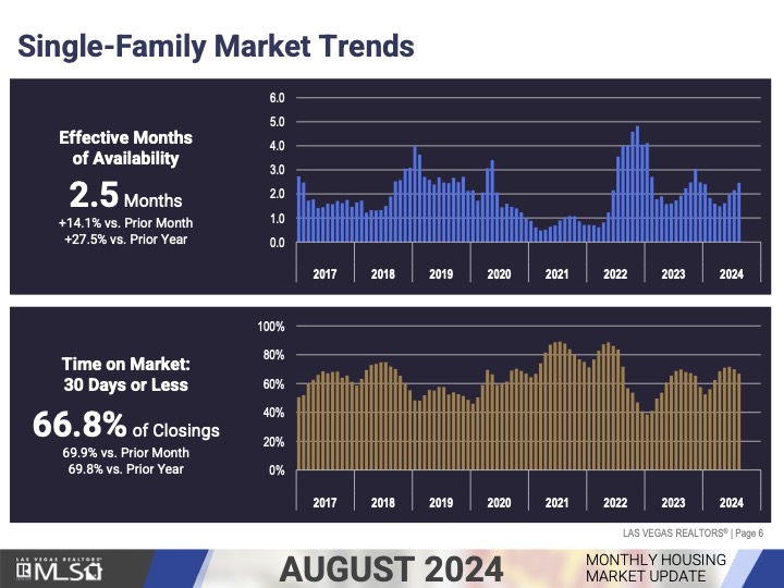 Market Trends