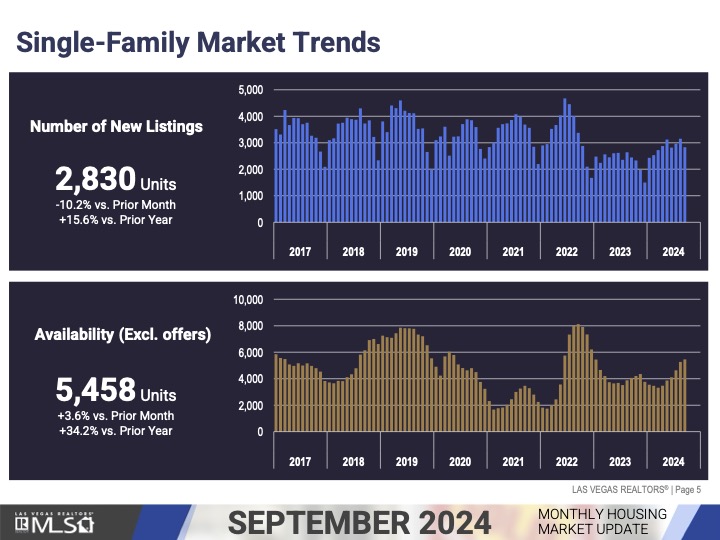 Market Update