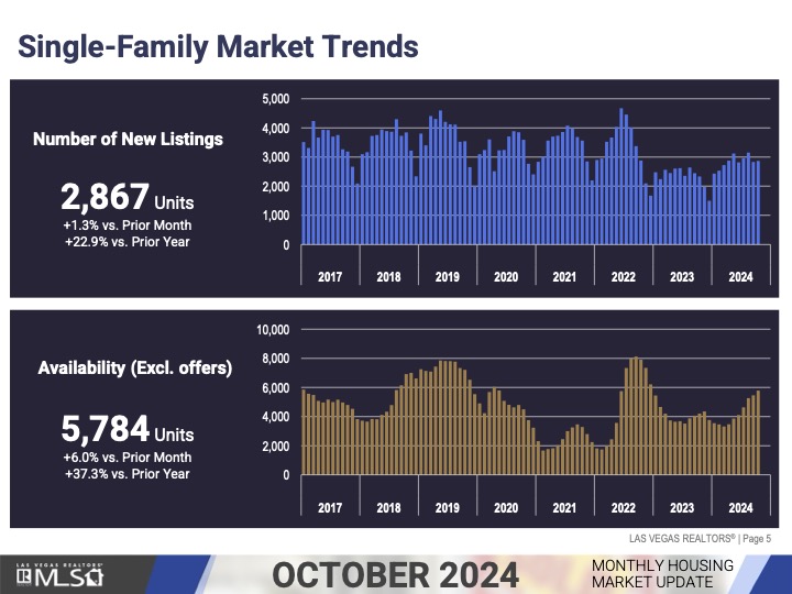 Market Update