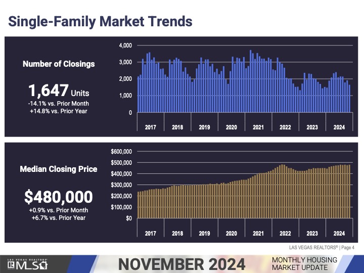 Market Update