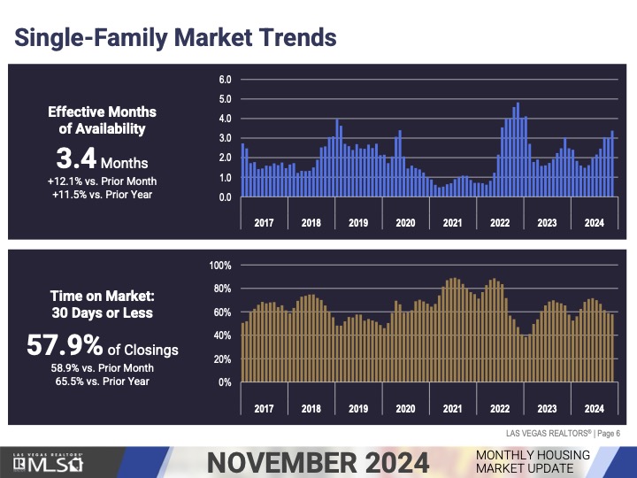 Market Update