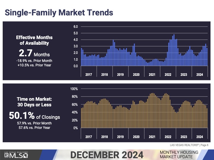 Market Update