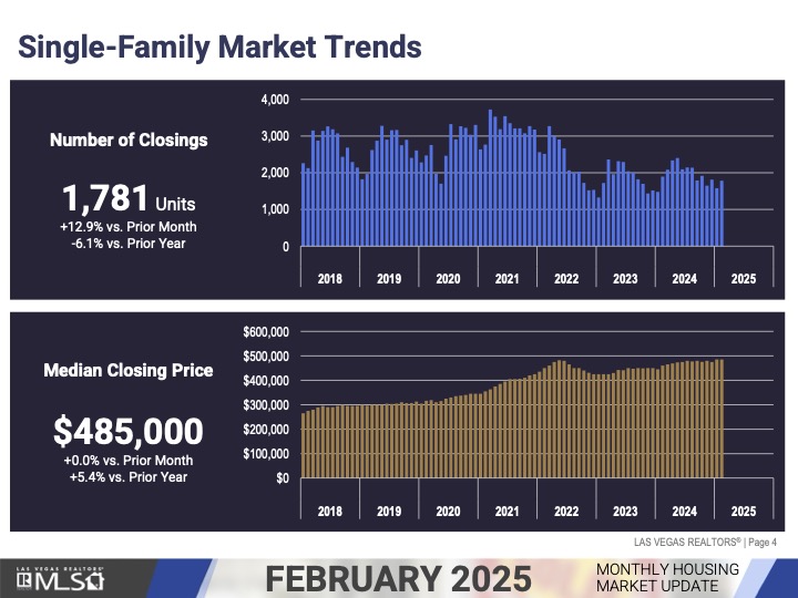 Market Update