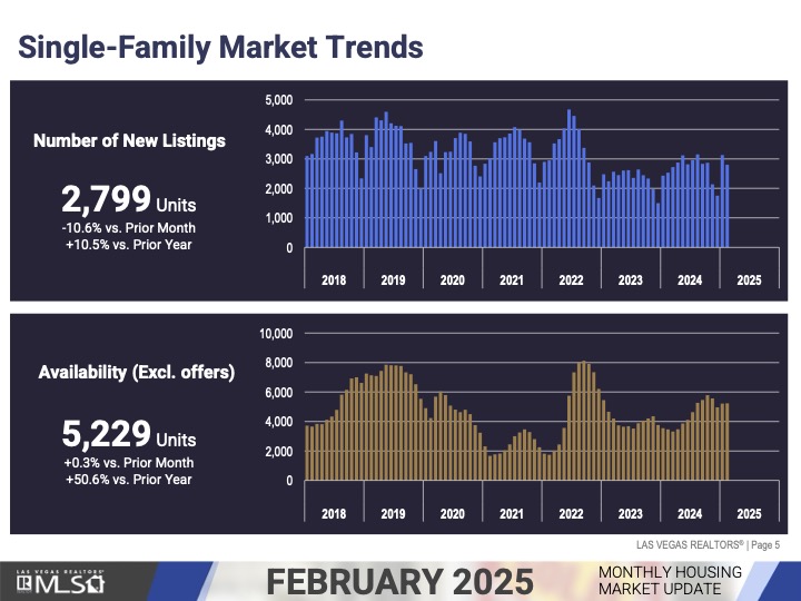 Market Update