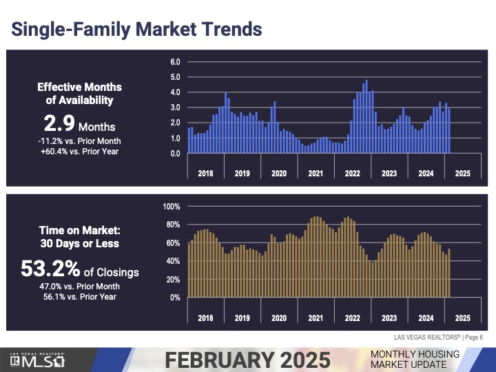 Market Update